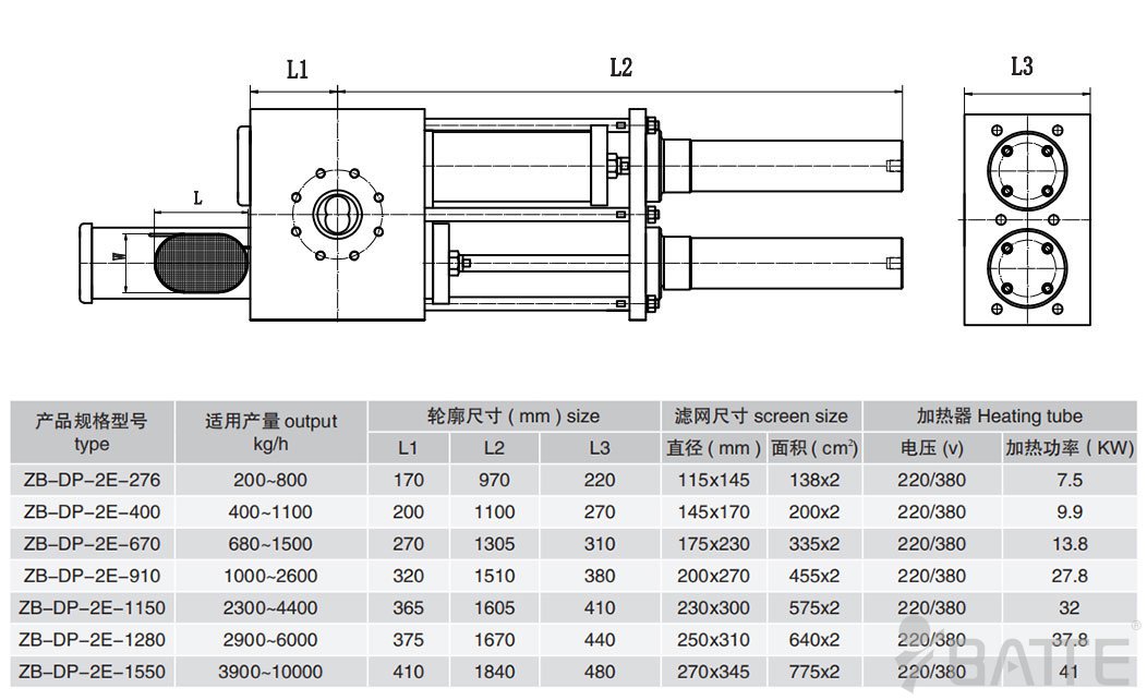 雙柱雙工位液壓換網器參數